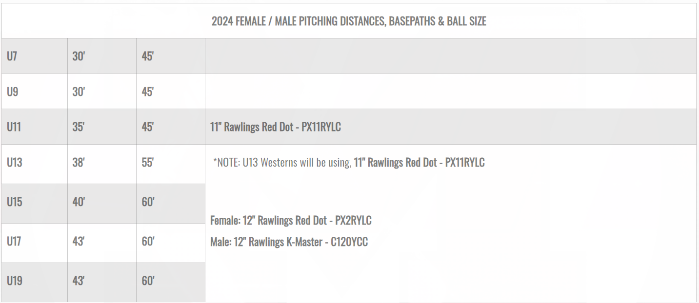 2024 Pitching Distances